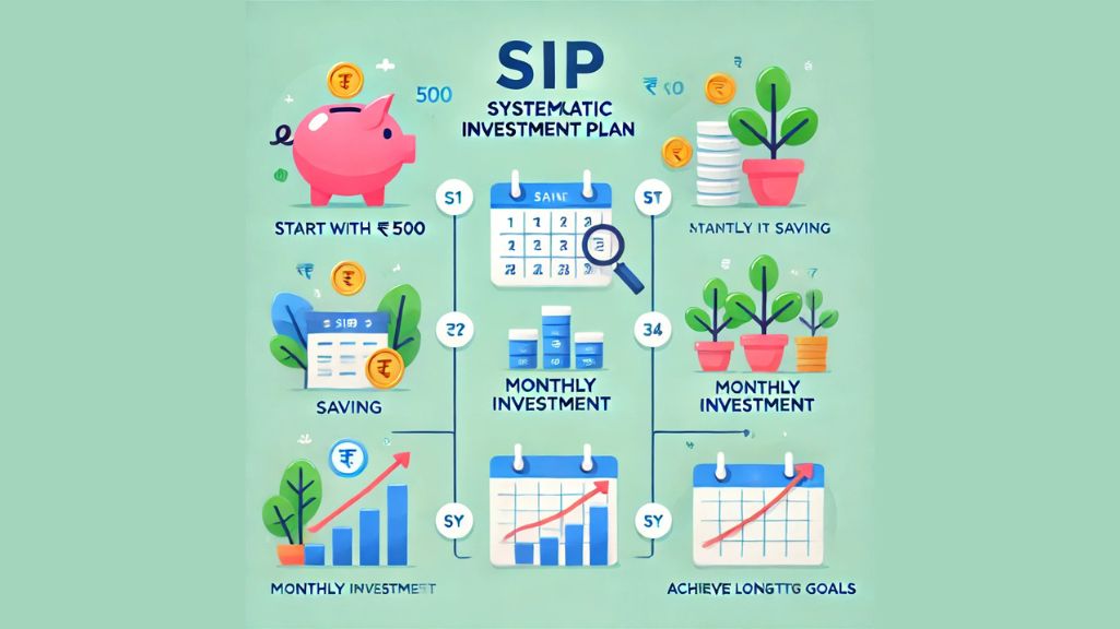 What is SIP, how to invest in SIP