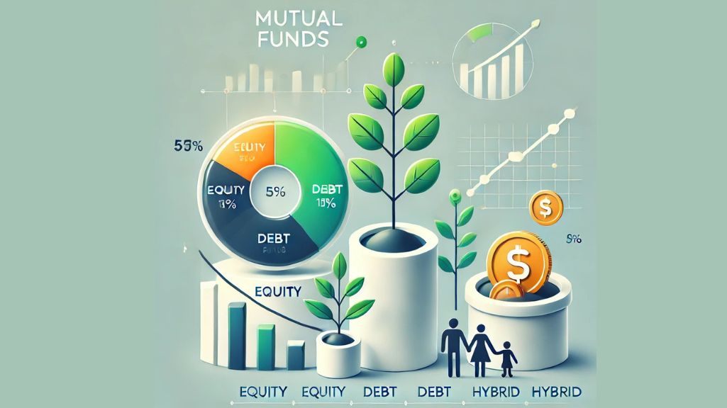 What is mutual fund, how to invest in it