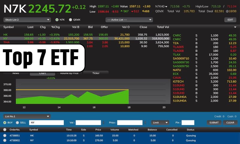 Read more about the article 3 साल में सबसे अधिक रिटर्न देने वाले Top 7 ETF : 8,78,787 रुपये का निवेश 25,45,580 रुपये हुआ